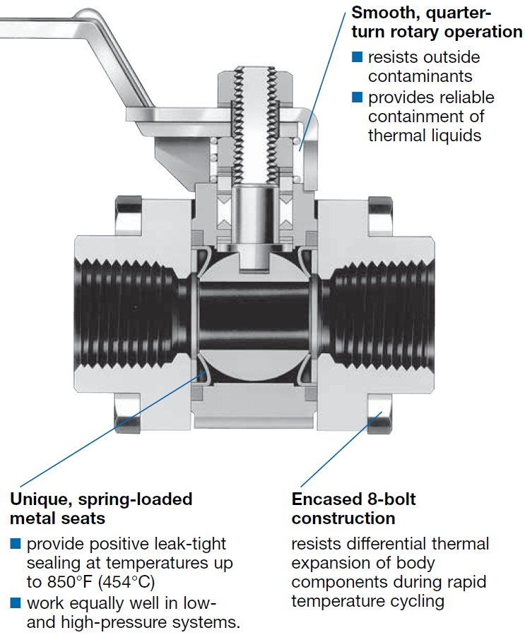 60 Series Ball Valve Steam Fire Swagelok California