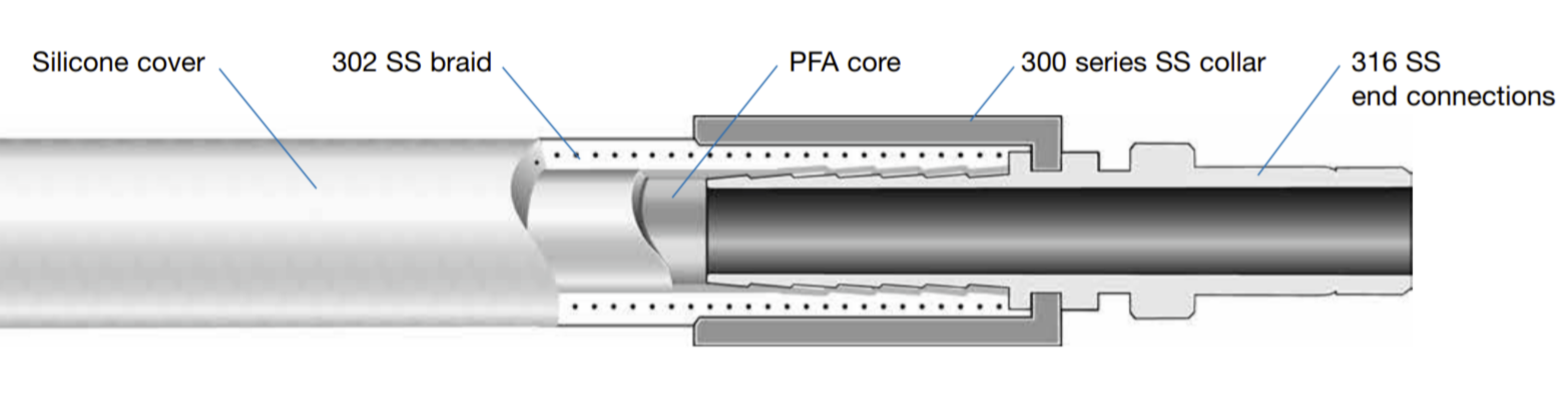 U Series Hose Cutaway-1