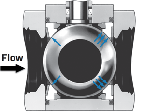 Under-High-Pressure