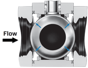 Under-Low-Pressure