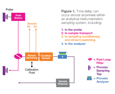 Understanding-Time-Delay-Blog-Pic