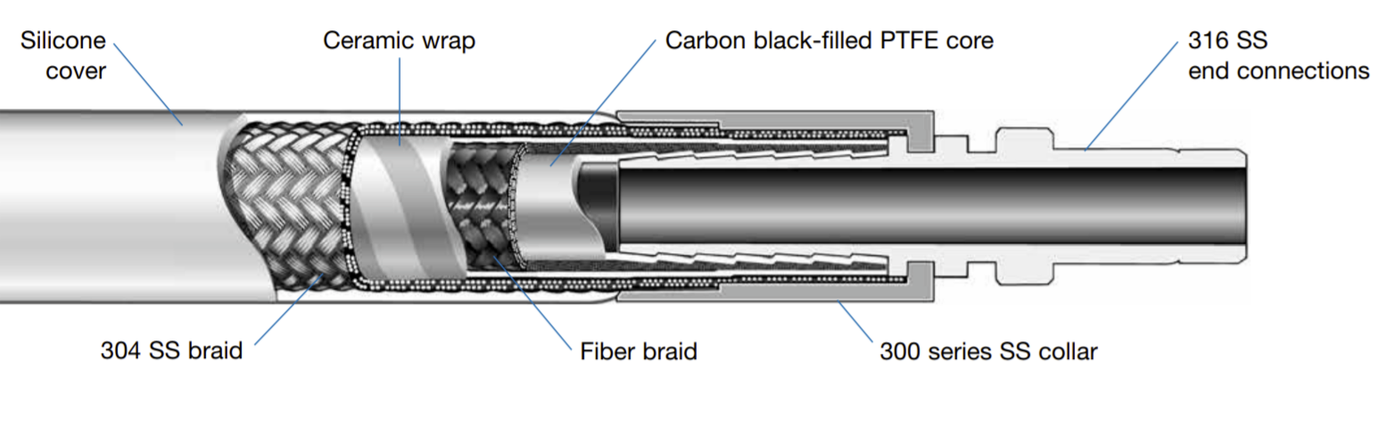 W Series Hose Cutaway-1