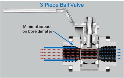 ball-valve-bore