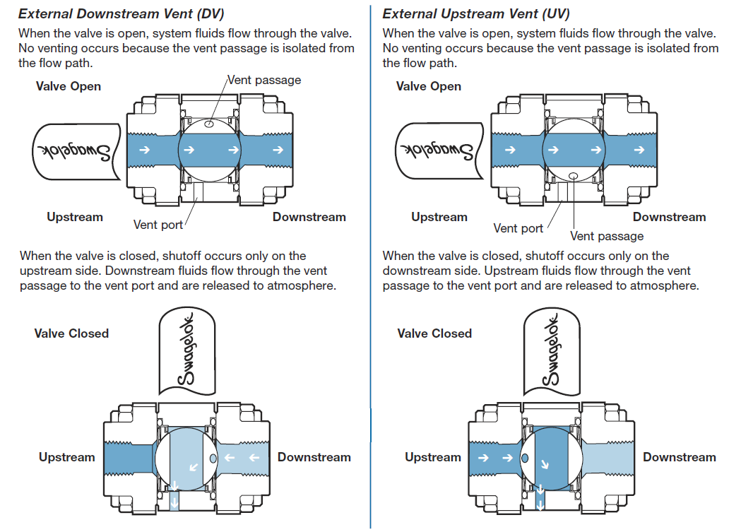 ball-valve-vents