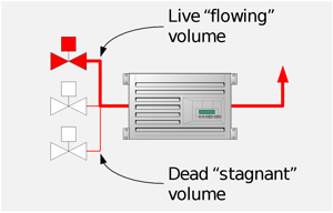 Live Volume