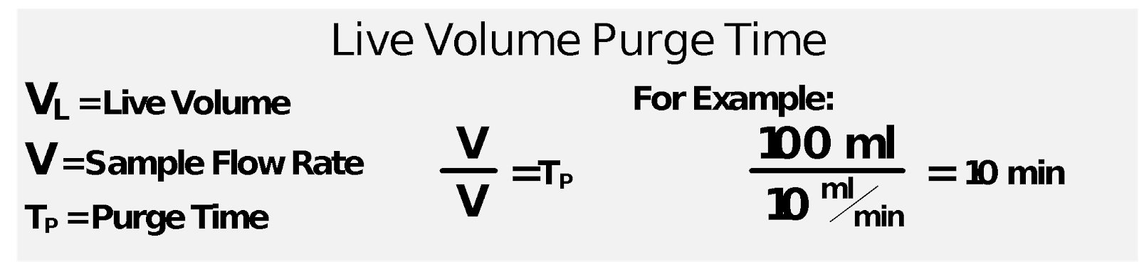 Live Volume Purge Time