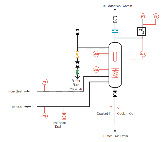 api plan for double mechanical seal made in china