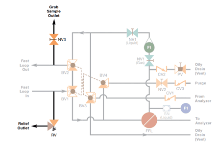 Analyzer Fast Loop Calculations With the Guidance of an Experienced Partner