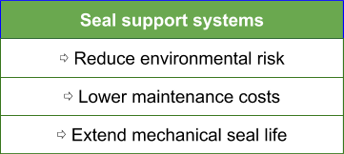 seal support systems reduce environmental risks