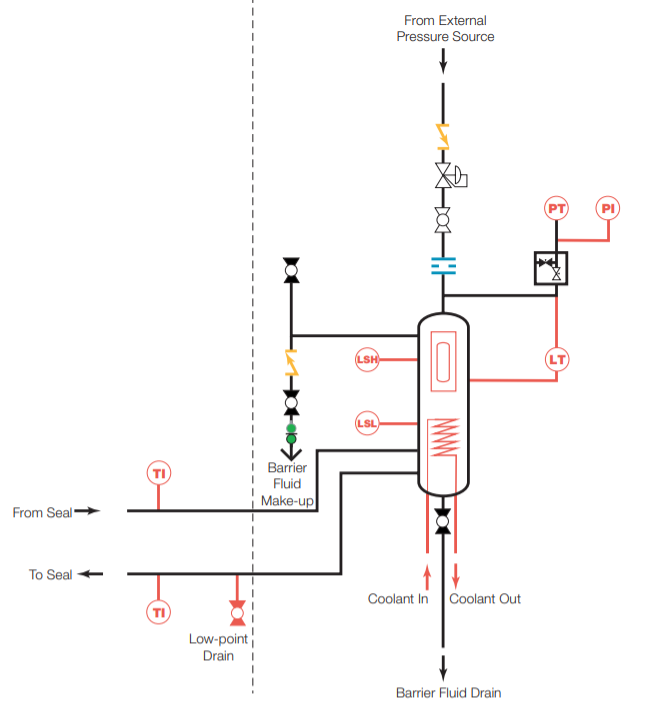 api plan for double mechanical seal made in china