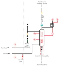 Which API Plan for a Double Mechanical Seal Should You Choose?