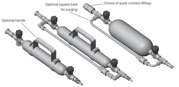 process analyzer systems