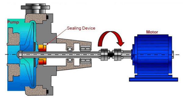 rotating equipment hse pump diagram