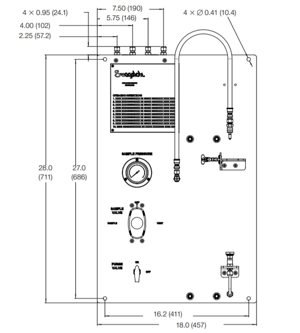 GSM Dimensions