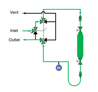 continuous flow configuration