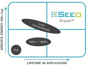 Drylyte_Diagram_Small.jpg