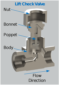 Lift-Check-Valve.png