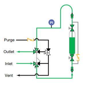 liquid sampling purge option