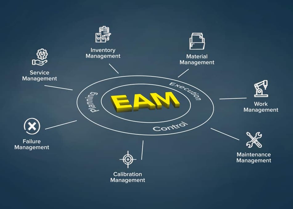 rotating equipment asset management (system)