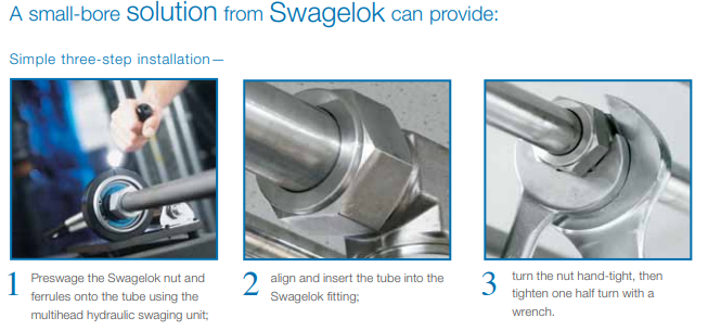 small bore tube advatage