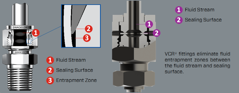 Traditional Swagelok vs. VCR