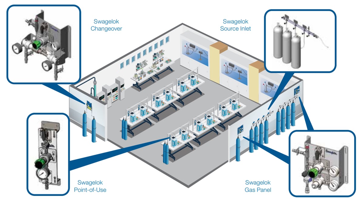Custom Gas Distribution System Design and Fabrication