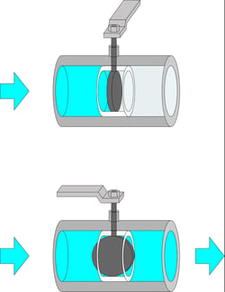 swagelok-guide-butterfly-valves