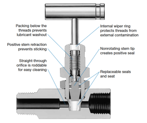 A diagram showing the parts of a plug valve used in industrial valve applications.