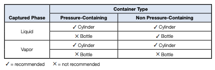 swagelok-norcal-container-chart