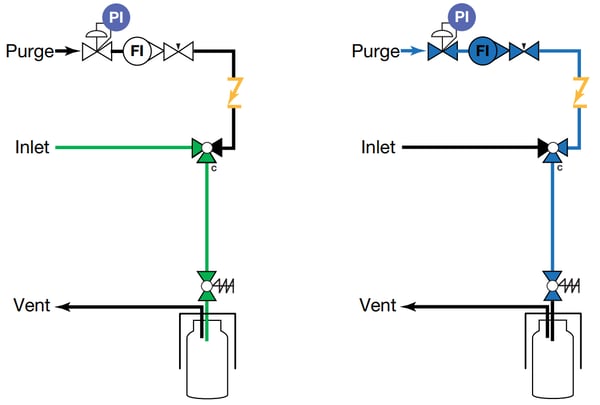 Grab sampling diagram for a system using bottles and including a purge option