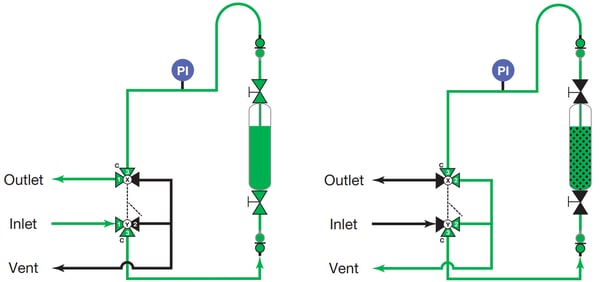 Grab sampling diagram for a simple grab sampling module using a cylinder without purge