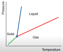 swagelok=norcal-graph