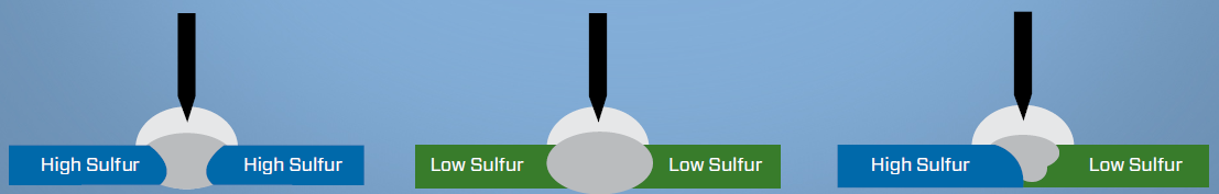 Passivation