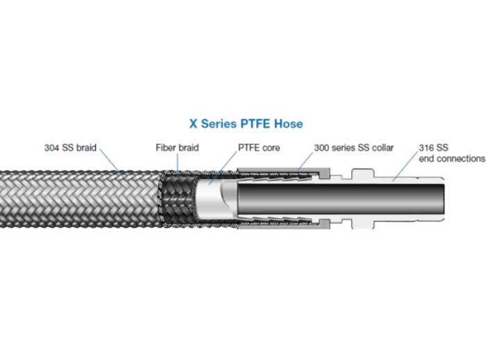 Swagelok X Series PTFE Hose is flexible, resilient, and versatile