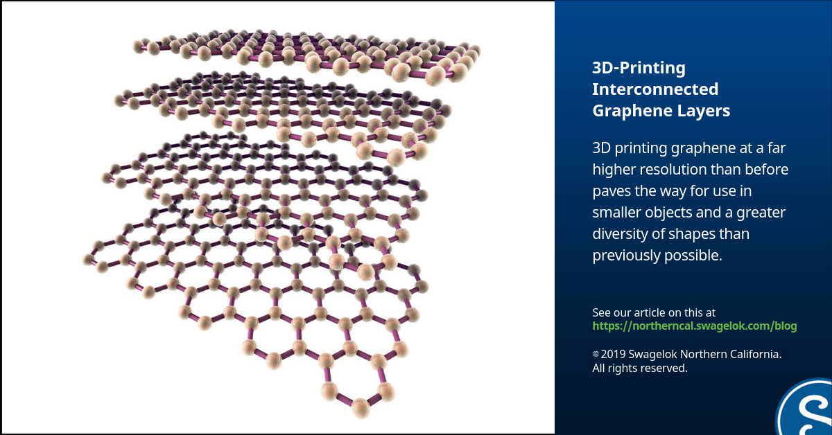 3D-Printing Interconnected Graphene Layers