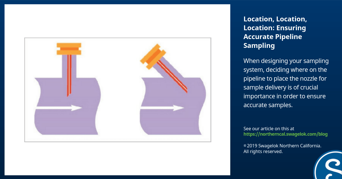 Location, Location, Location: Ensuring Accurate Pipeline Sampling