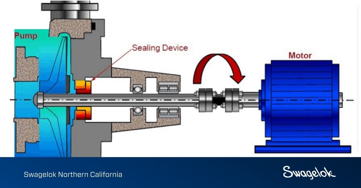 Managing Rotating Equipment HSE Compliance for Aging Petrochem Refineries