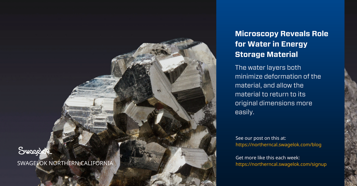 Microscopy Reveals Role for Water in Energy Storage Material