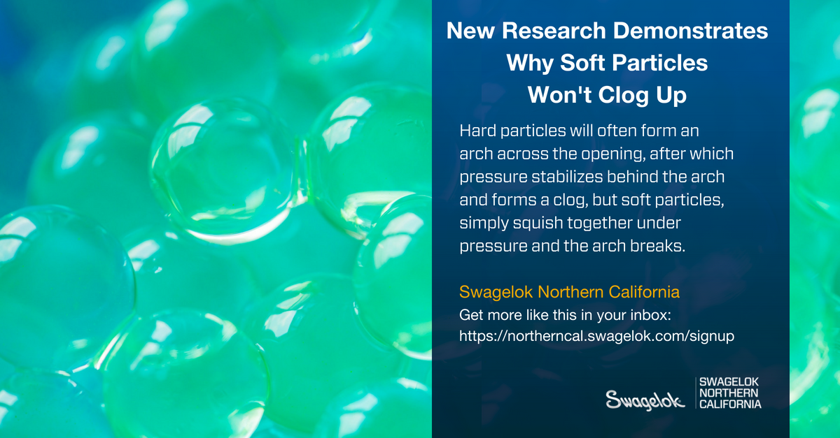 New Research Demonstrates Why Soft Particles Won't Clog Up