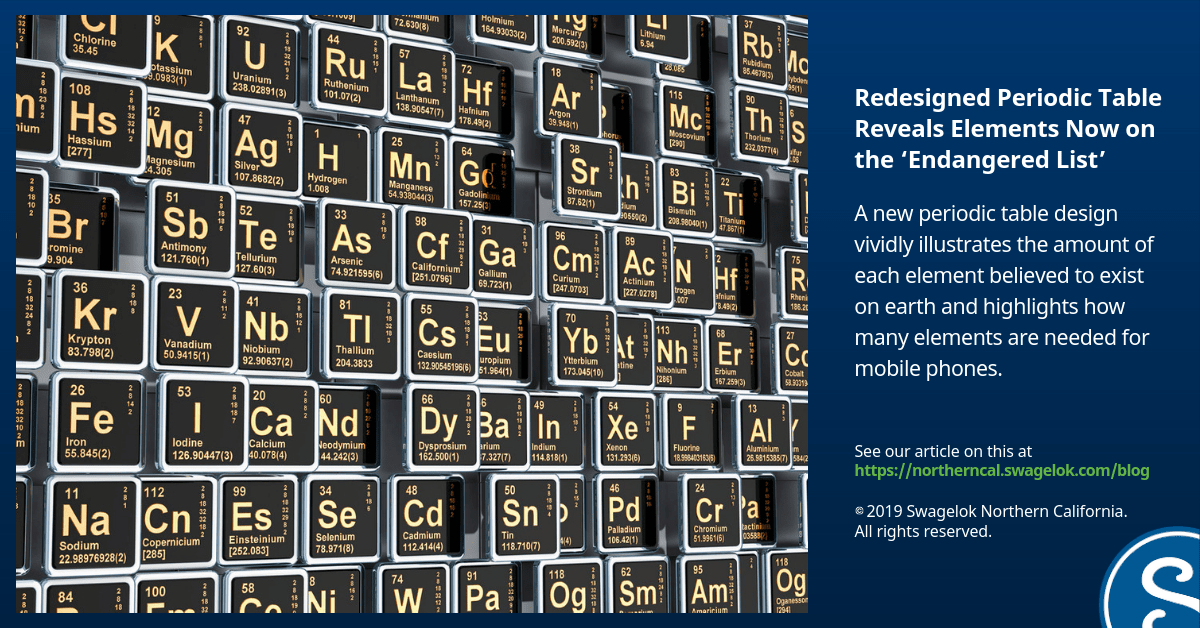 Redesigned Periodic Table Reveals Elements Now on the ‘Endangered List’