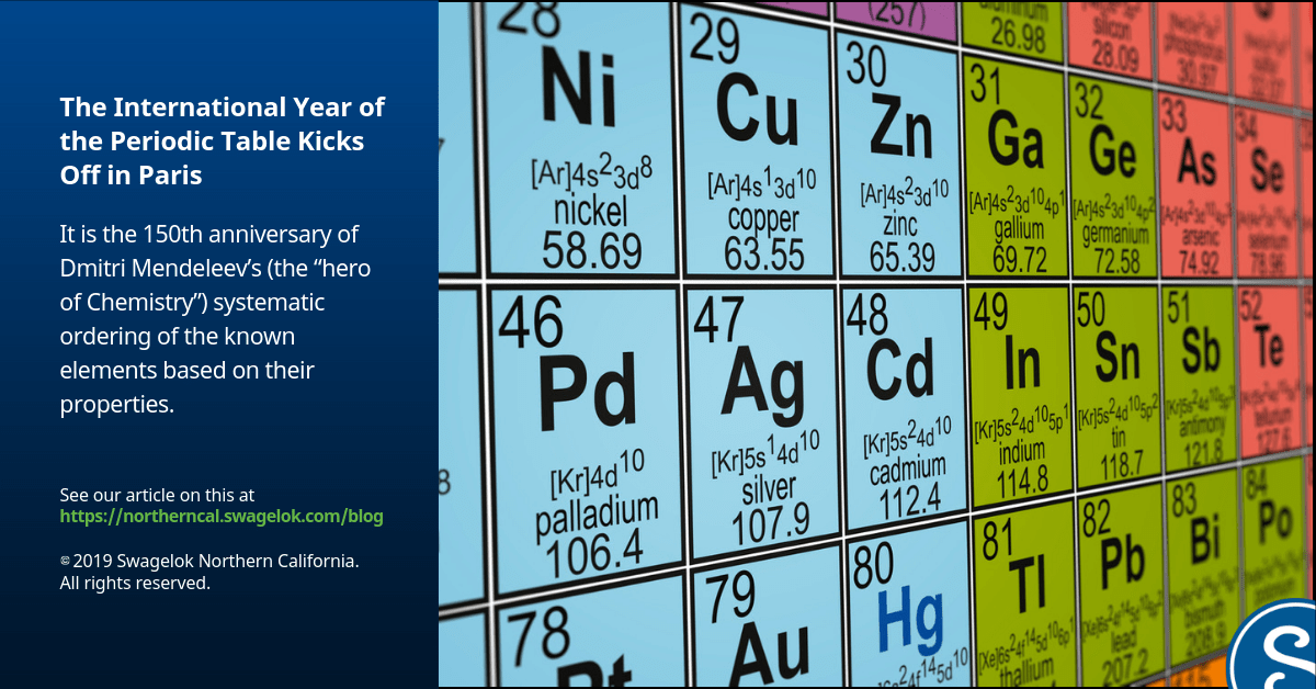 The International Year of the Periodic Table Officially Kicks Off in Paris