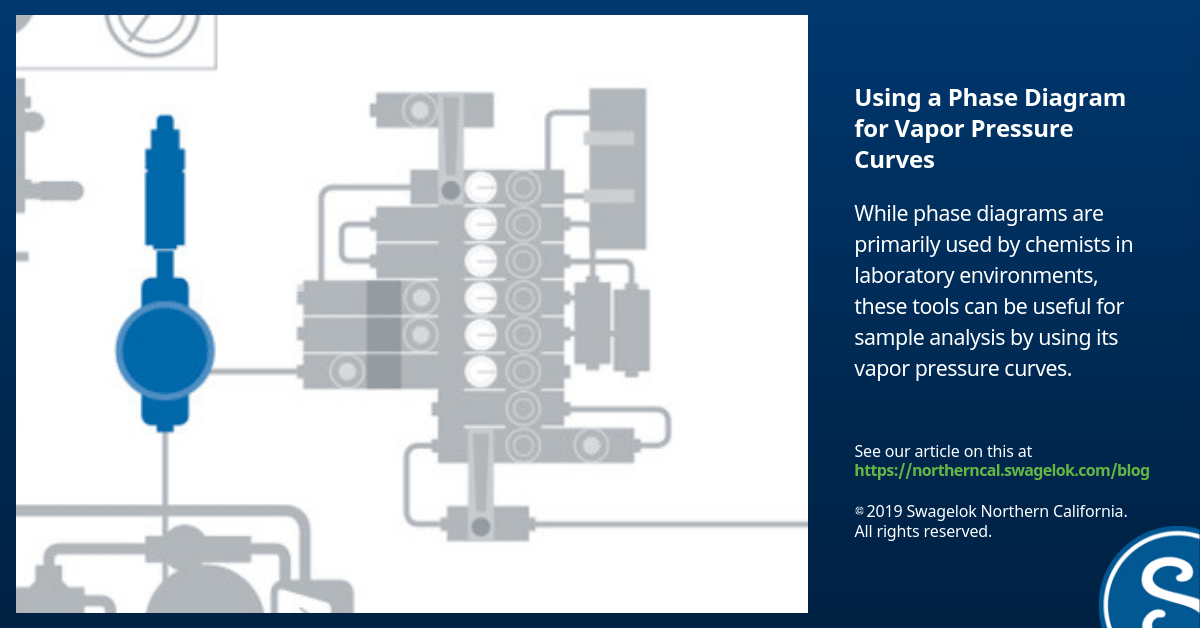 Using a Phase Diagram for Vapor Pressure Curves